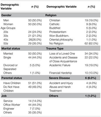 Is Posttraumatic Growth Helpful in Overcoming Mental Health Disorders Due to COVID-19?: The Moderating Effect of Posttraumatic Growth in the Relationship Between COVID-19 and Psychological Health